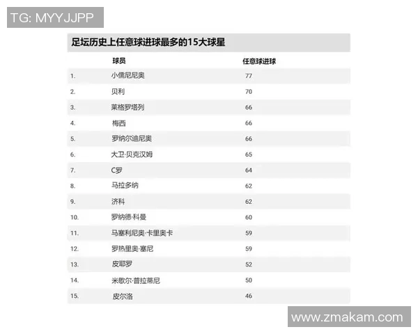 全球足坛顶级球星排名榜单揭晓谁将成为新一代球王 全球足坛顶级球星排名榜单揭晓谁将成为新一代球王