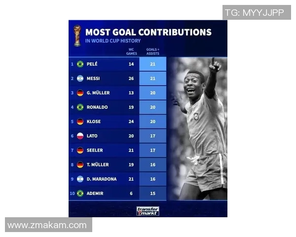 全球最多足球粉丝的十大球星盘点 哪些传奇球员拥趸最广